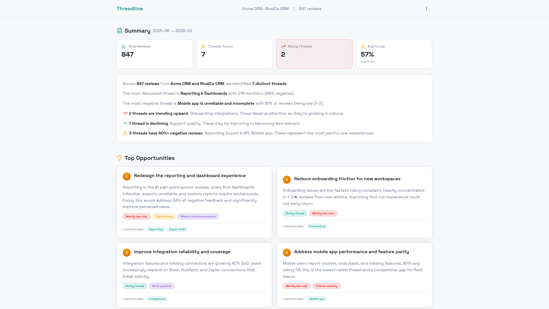 Threadline screenshot — Interactive report: ranked opportunities, thread analytics, and evidence-backed recommendations.